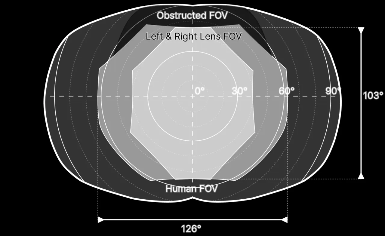 Lynx-R2-field-of-view
