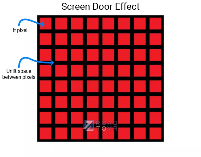 Понимание разницы между Screen Door Effect, Mura, и Aliasing