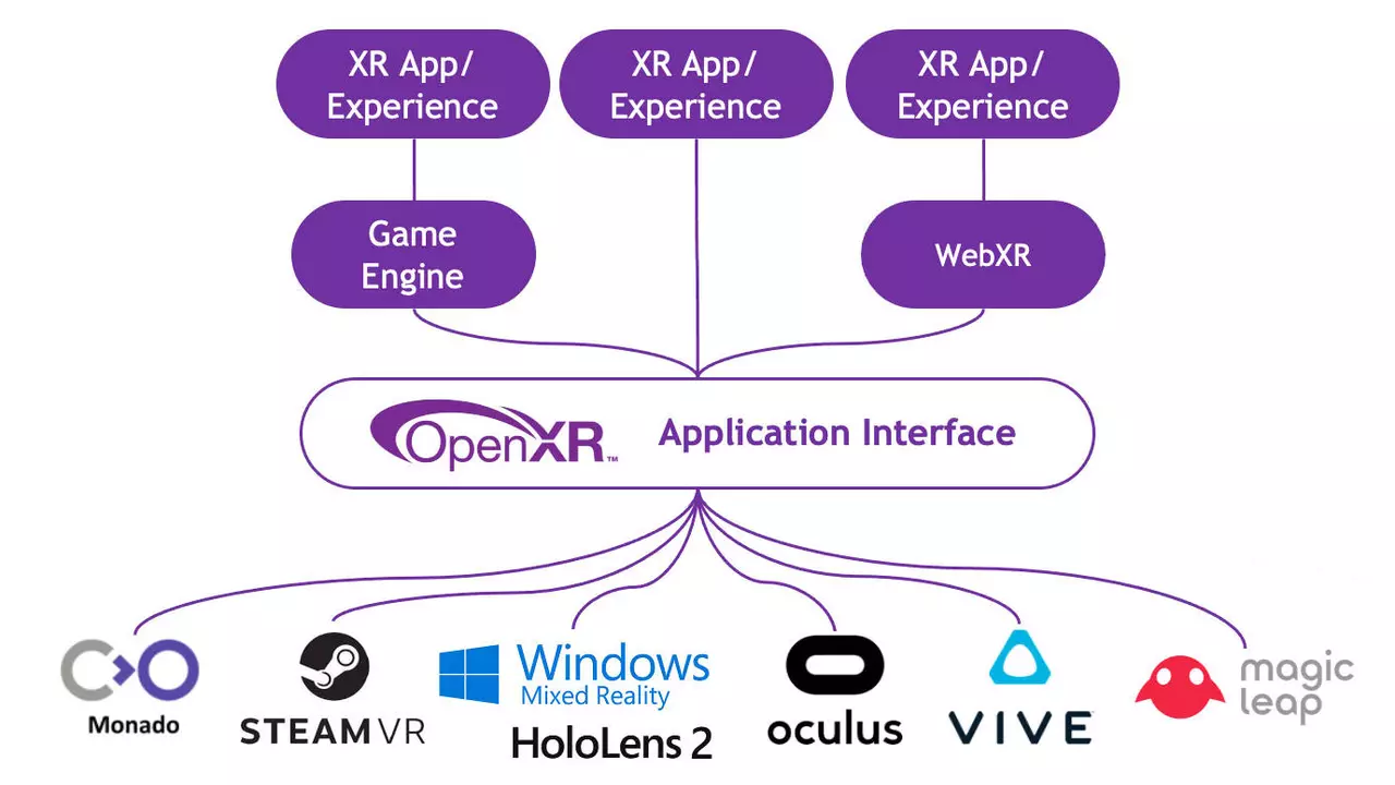 Unity запустит поддержку OpenXR до конца года