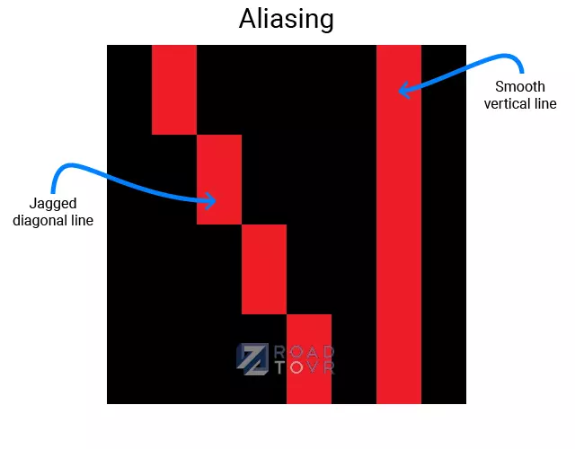 Понимание разницы между Screen Door Effect, Mura, и Aliasing