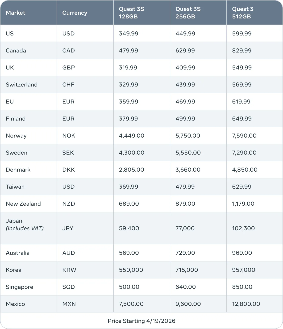 График с новыми ценами на гарнитуры Quest в 2026 году